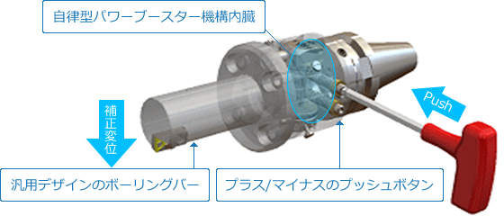 プッシュボタン式ATC補正ヘッド「ζ-ONE」｜新製品情報｜「工作機械補正